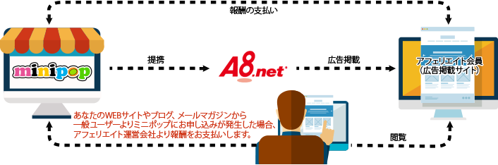 アフィリエイトプログラム